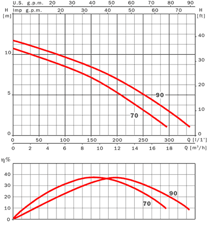   Tiper0 70M