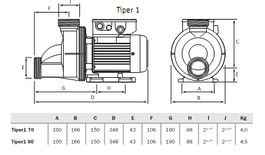   Tiper1 90M