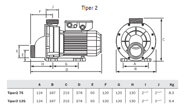   Tiper2 125 M