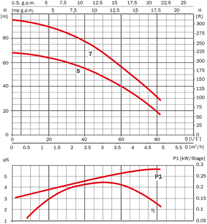�������������� ������ Acuaria 17 7MA
