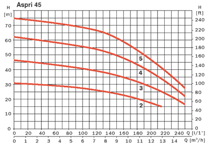   Aspri45 4 N