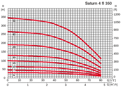   Saturn4fl 350 29