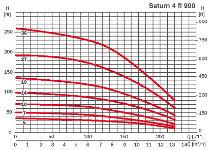   Saturn4fl 900 14