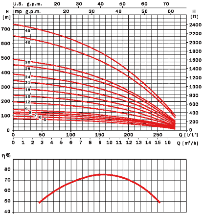�������������� ������ Saturn6 80 21