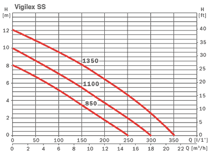 �������������� ������ Vigilex SS 1100M